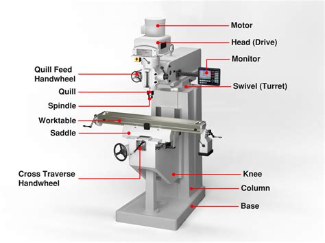 cnc milling grinding parts|milling machine parts diagram.